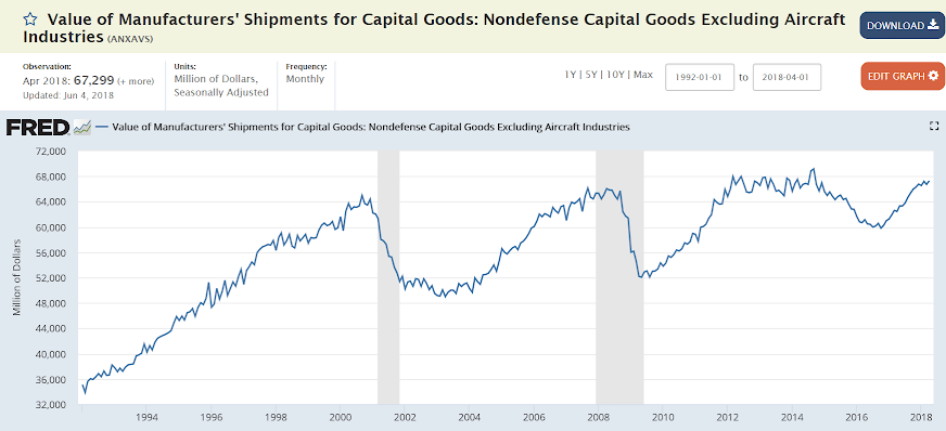 Debt securities and loans, Vehicle sales, Manufacturers orders