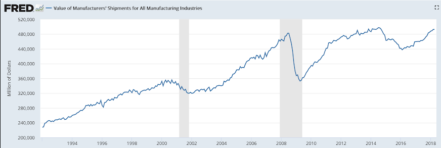 Debt securities and loans, Vehicle sales, Manufacturers orders