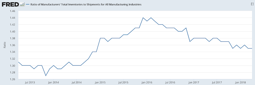 Debt securities and loans, Vehicle sales, Manufacturers orders