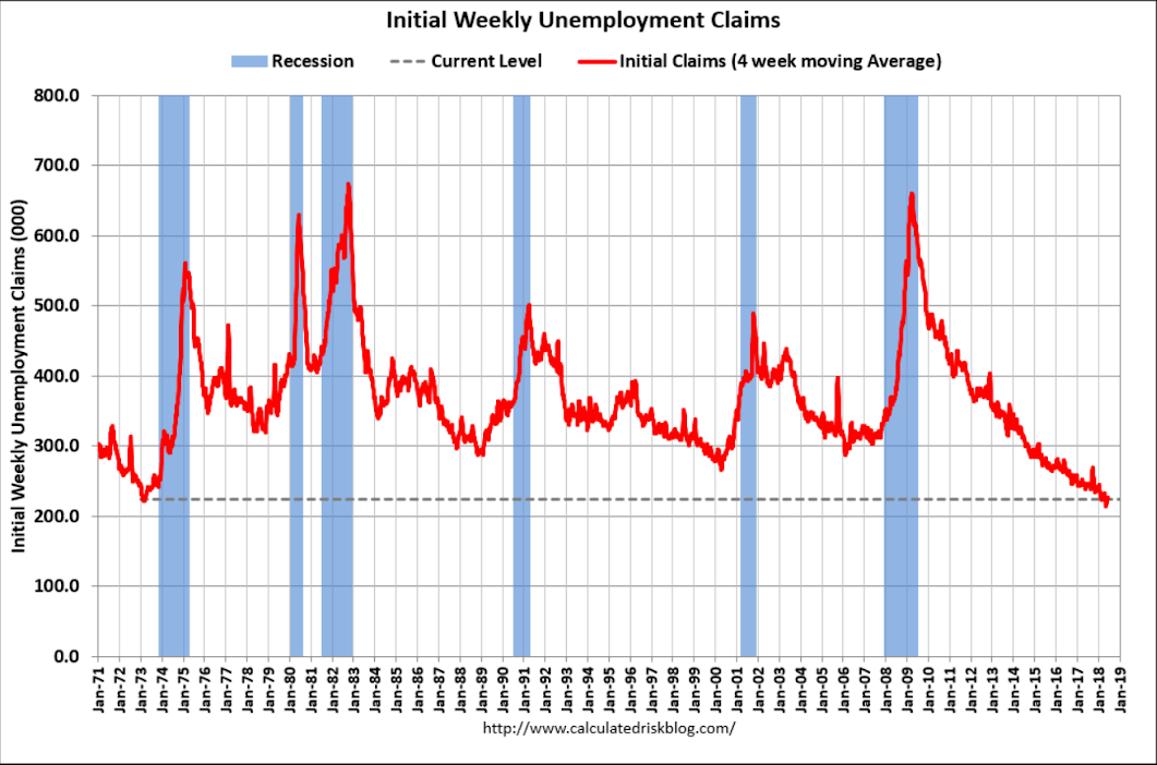 Jobless claims, Retail sales, Bank lending, Fed comments