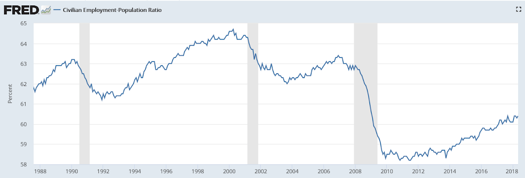 Jobless claims, Retail sales, Bank lending, Fed comments