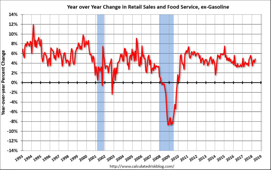 Jobless claims, Retail sales, Bank lending, Fed comments