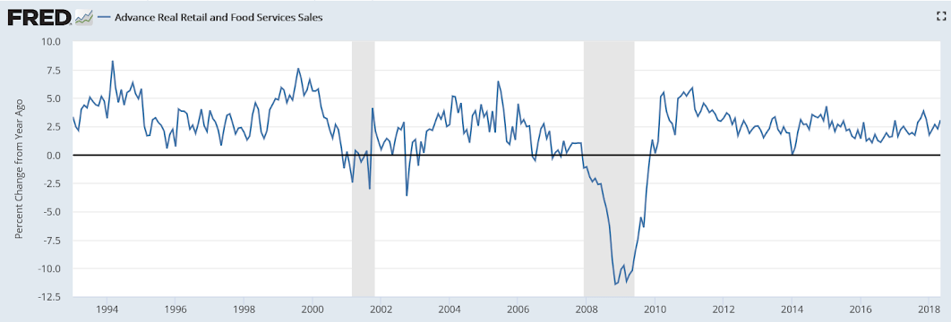 Jobless claims, Retail sales, Bank lending, Fed comments