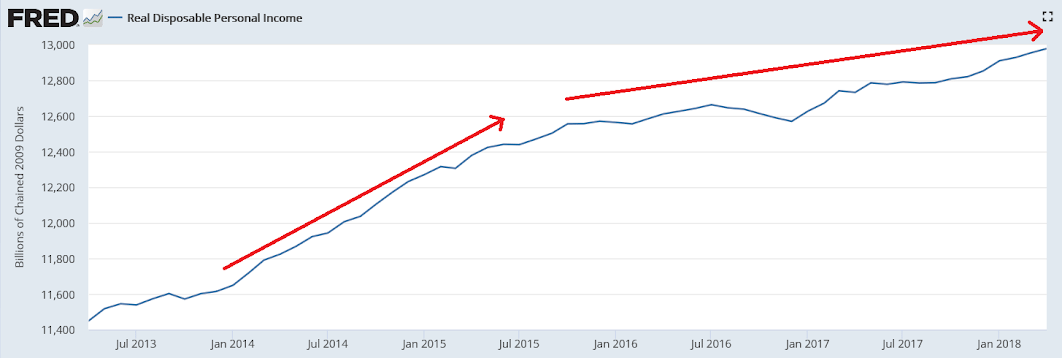 Jobless claims, Retail sales, Bank lending, Fed comments