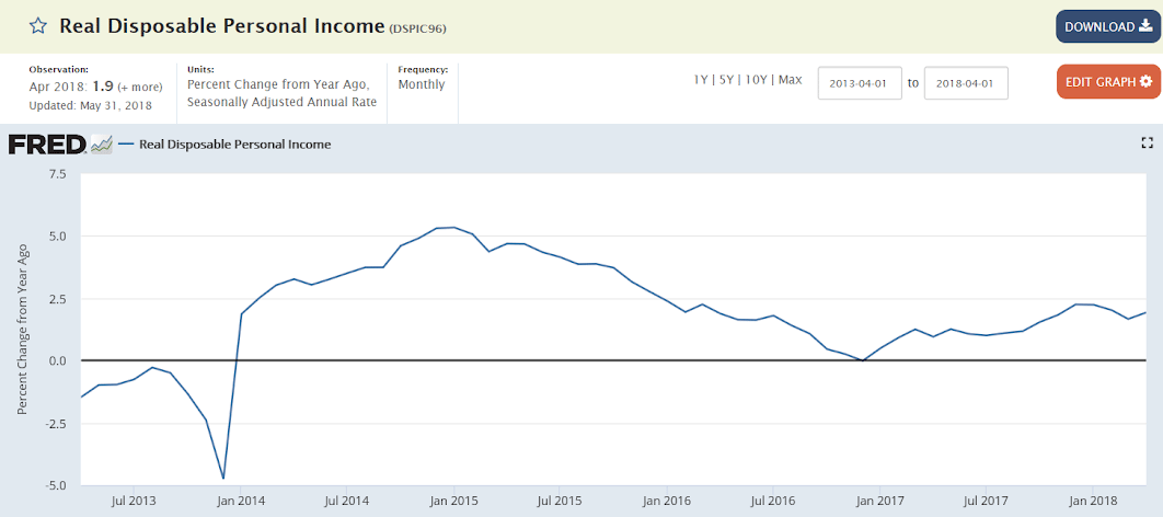 Jobless claims, Retail sales, Bank lending, Fed comments