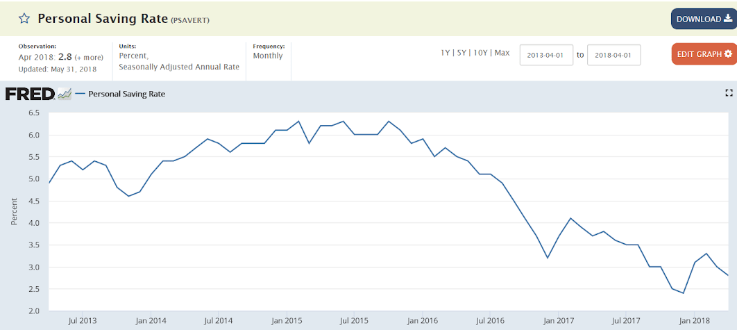 Jobless claims, Retail sales, Bank lending, Fed comments