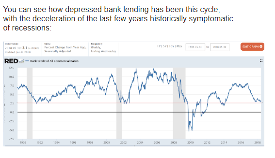 Jobless claims, Retail sales, Bank lending, Fed comments