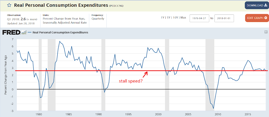 Gross domestic income, Personal income and spending