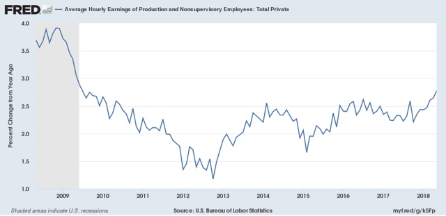 Wage growth: is the dam finally breaking?