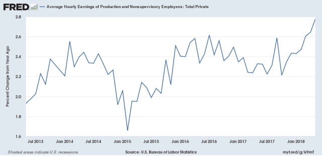 Gas- and housing-powered inflation mean real wages are going nowhere