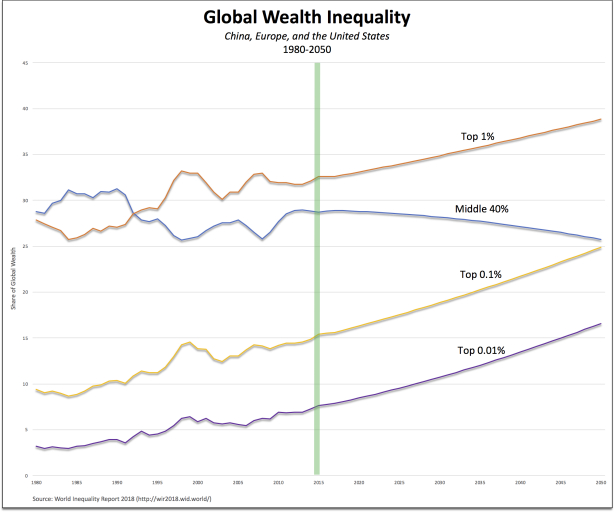 Unequal wealth of nations