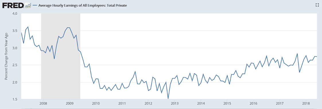 Employment, Auto sales, Japan