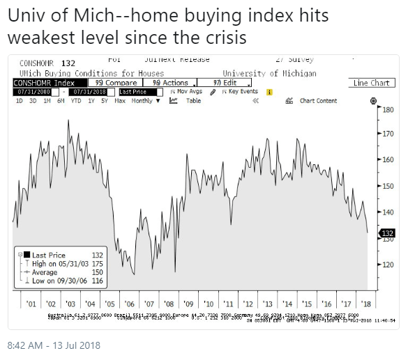 Retail sales, Home buying index, Auto index, Summit statements