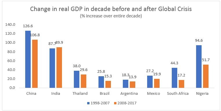 Did developing countries really recover from the Global Crisis?