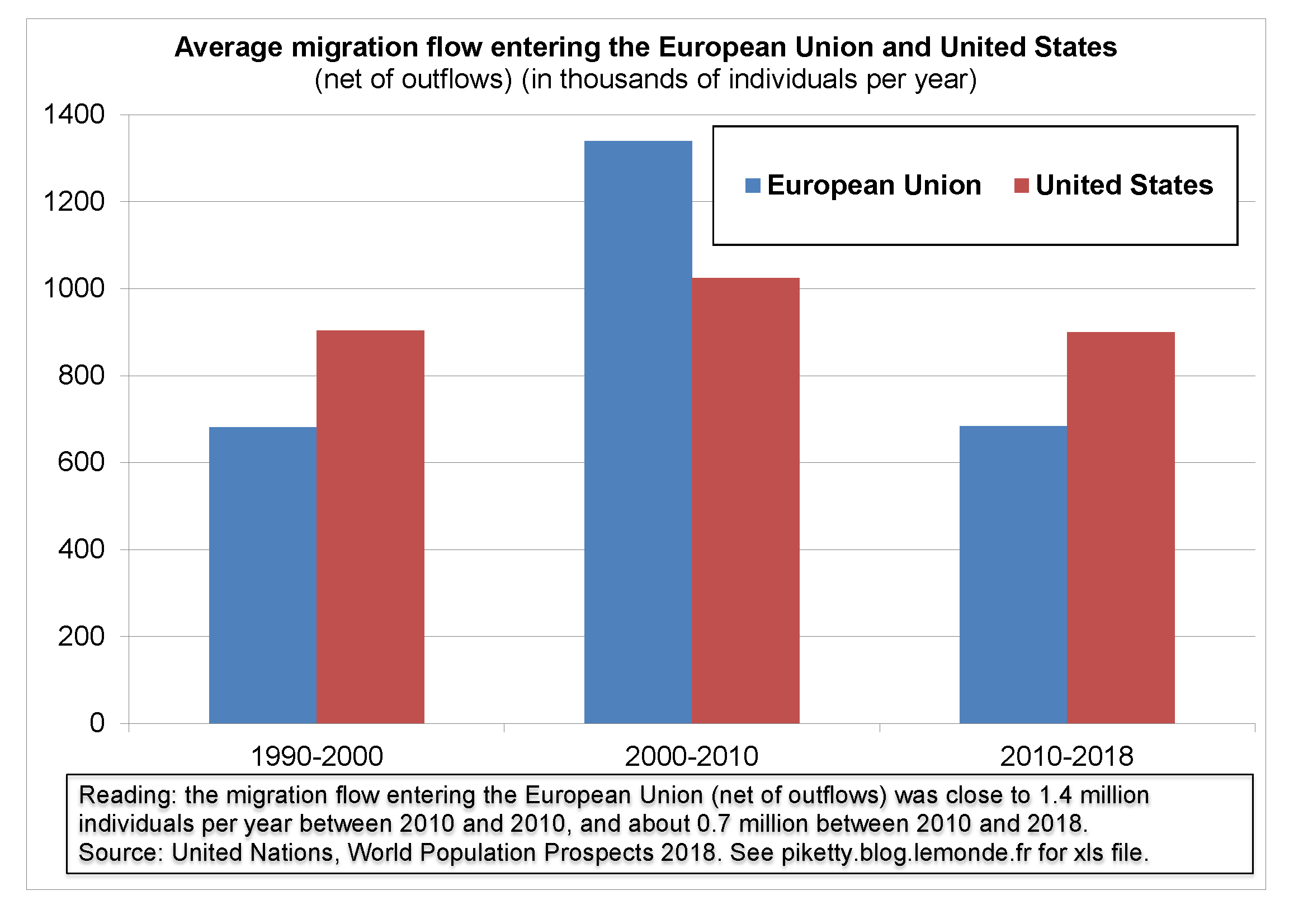 Europe, migrants and trade