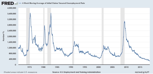 US layoff rate at all time lows
