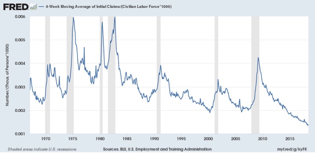 US layoff rate at all time lows