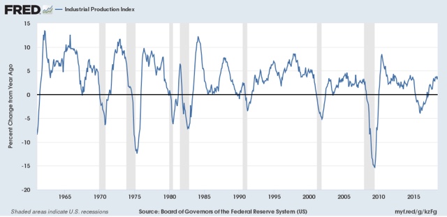 The US is not in an economic Boom: midyear udpate