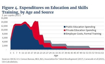 Reskilling America