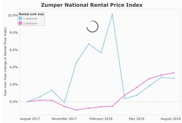 Gimme Shelter: the rental affordability crisis has worsened  