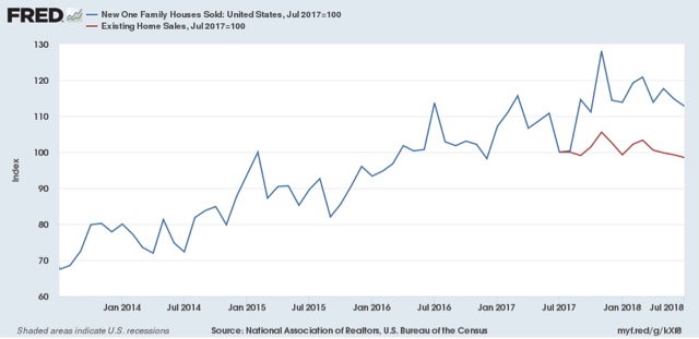 New and existing home sales for July 2018: UPDATED with link