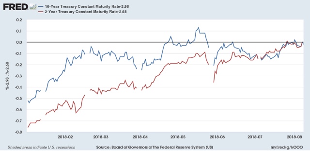 Can the Fed successfully steer between Scylla and Charybdis? An update
