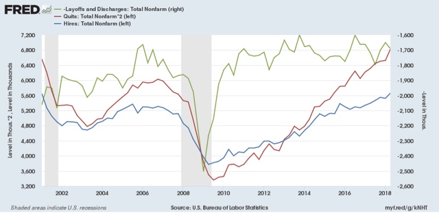 June 2018 JOLTS report evidence of both excellent jobs market and taboo against raising wages