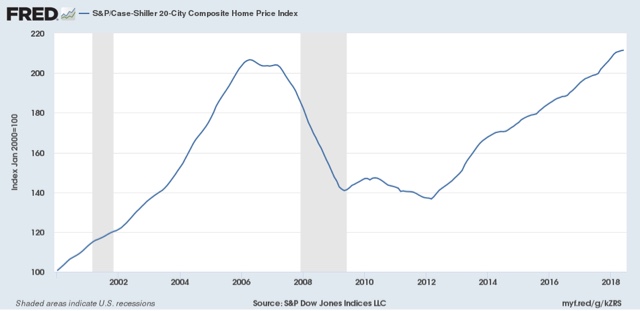 House prices continue to rise, exacerbating unaffordability
