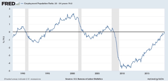How close are we to “full employment”?