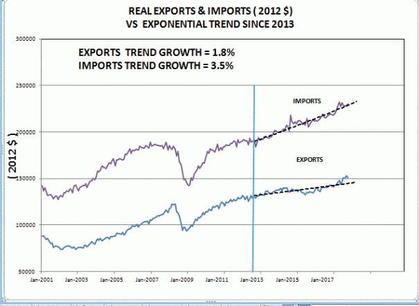 June real trade balance