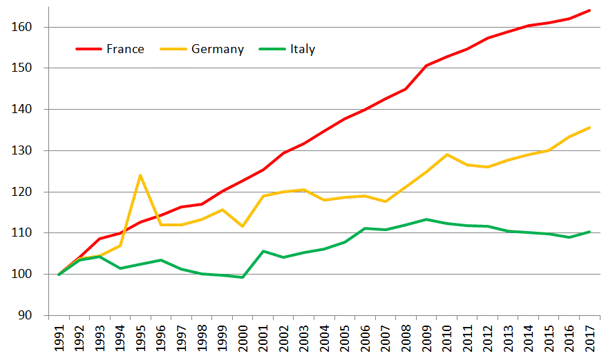 Antonella Stirati e Walter Paternesi sulla macroeconomia del voto italiano
