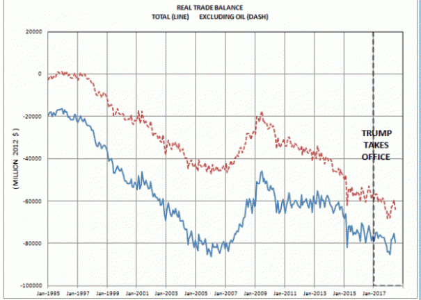 June real trade balance