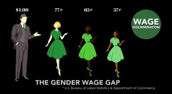 Wage discrimination and the dangers of ‘controlling for’ confounders