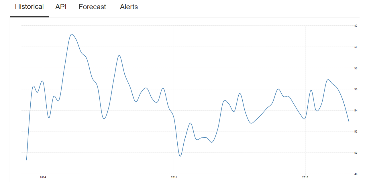 PMI, Existing home sales, Permits, Homebuying index, Fed book, China car sales, Federal budget