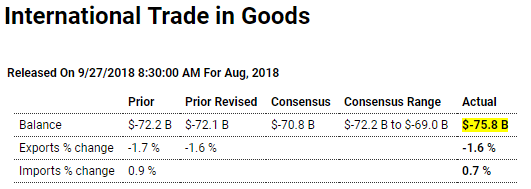 Trade, Pending home sales, New home sales, Durable goods, Bank lending, Earnings