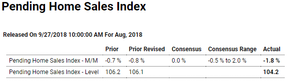 Trade, Pending home sales, New home sales, Durable goods, Bank lending, Earnings