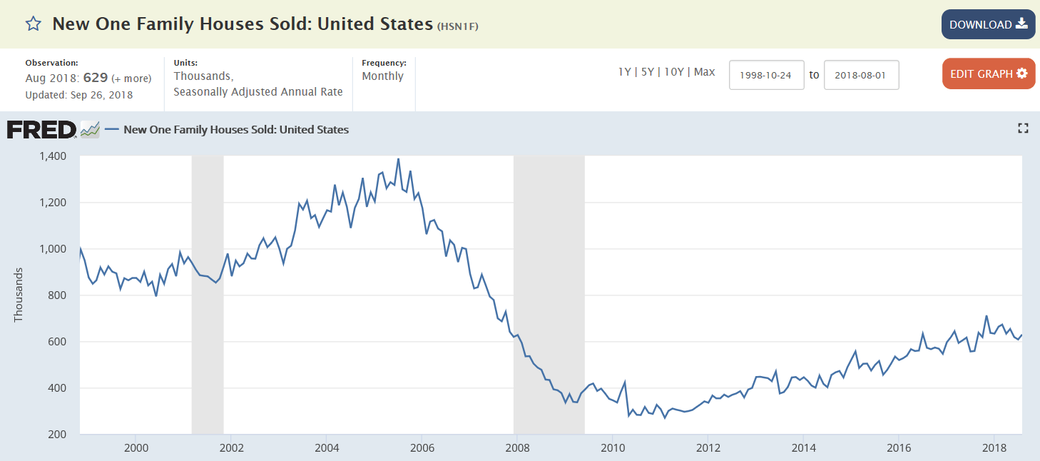 Trade, Pending home sales, New home sales, Durable goods, Bank lending, Earnings