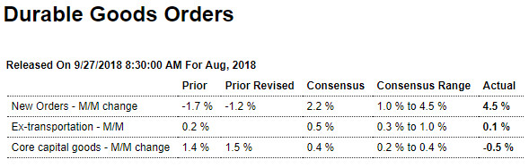 Trade, Pending home sales, New home sales, Durable goods, Bank lending, Earnings