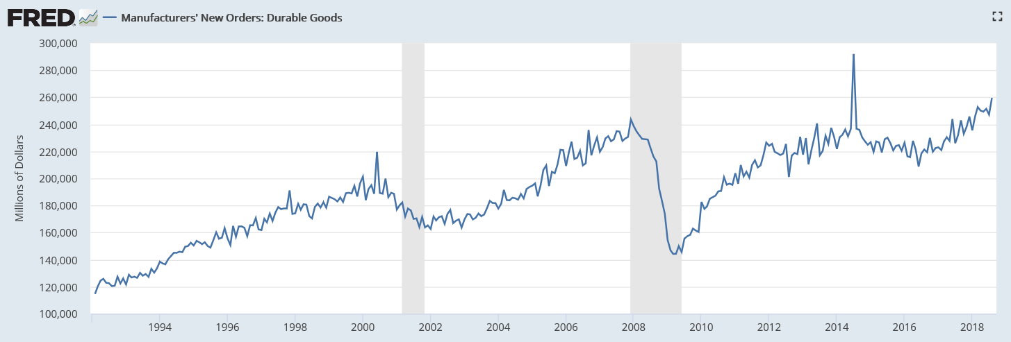 Trade, Pending home sales, New home sales, Durable goods, Bank lending, Earnings