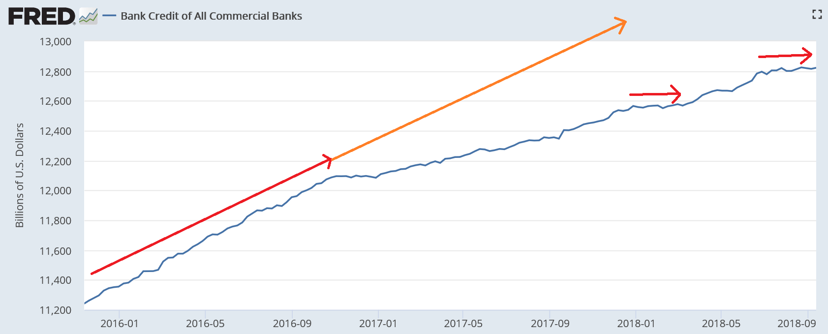 Trade, Pending home sales, New home sales, Durable goods, Bank lending, Earnings