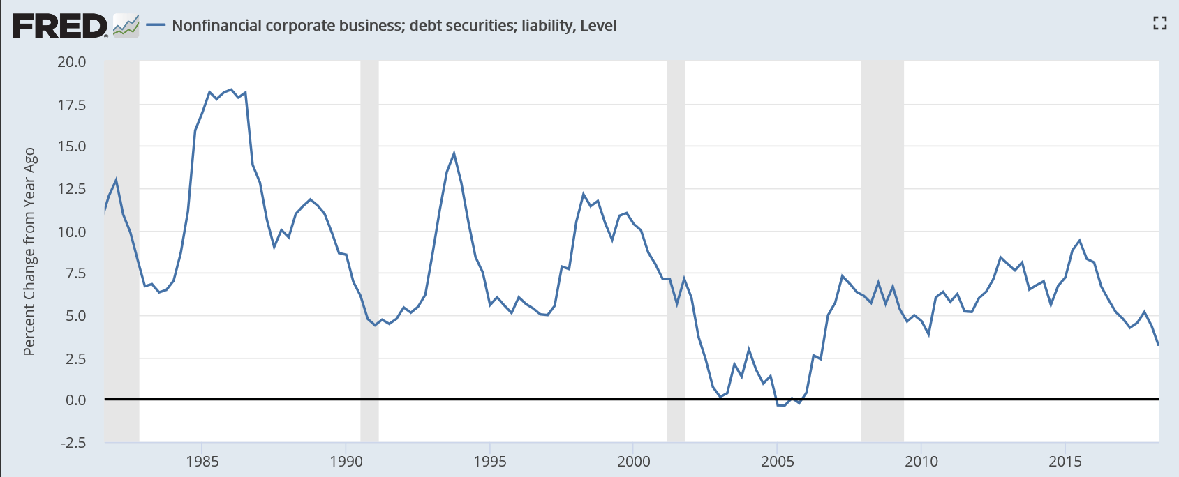 Trade, Pending home sales, New home sales, Durable goods, Bank lending, Earnings