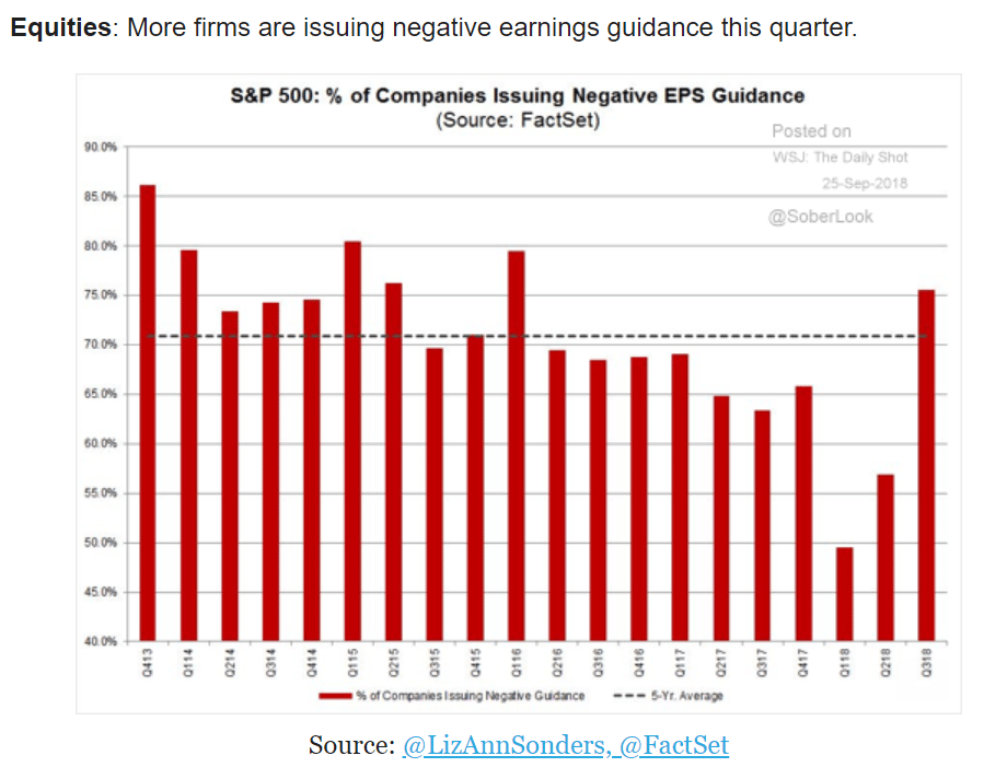 Trade, Pending home sales, New home sales, Durable goods, Bank lending, Earnings