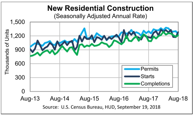 Housing: a big miss in permits with important ramifications