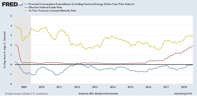 Comments on personal consumption expenditures: the September anomaly and the Fed’s 2% inflation ceiliing