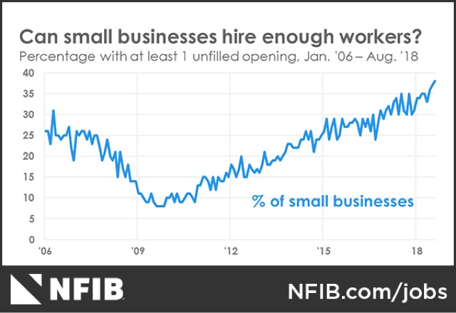 The Taboo against raising wages is still thriving among small businesses