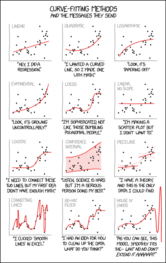 Curve-fitting methods