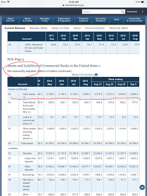 Cash Assets at banks