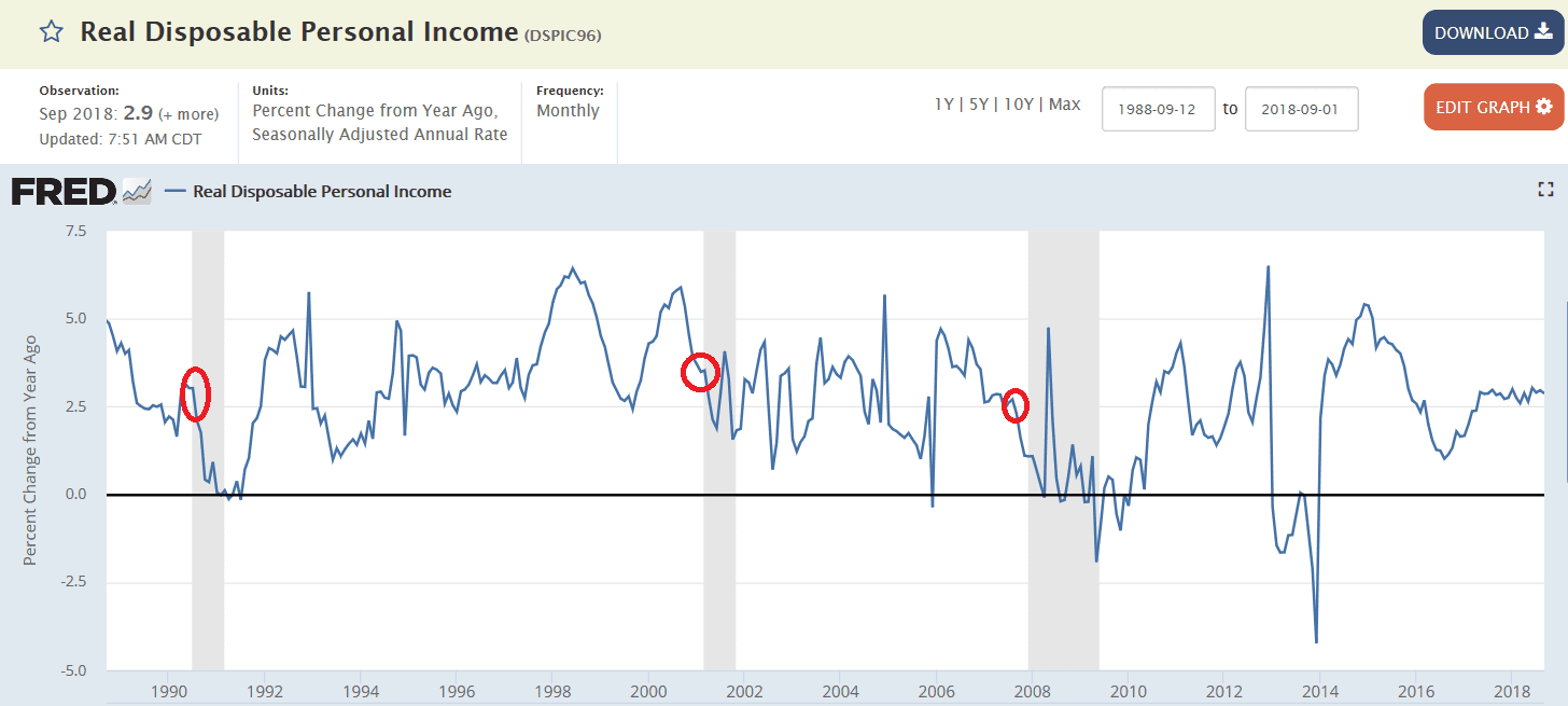 Personal income and spending, GDP comments, Philly index