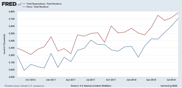 September JOLTS report: a jobs market moving from thriving to hot