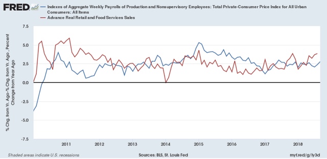 Subdued September inflation means real hourly and aggregate wages grow